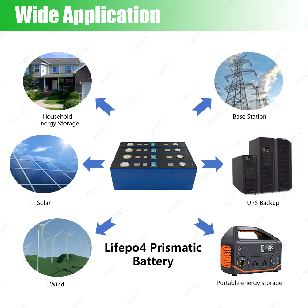 XIHO CATL 4000 Cycles LP53300104-206.5Ah 206.5Ah Lithium Iron Phosphate Batteries 3.2v Lifepo4 Prismatic Battery Cell