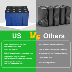 REPT 280Ah 3.2V CB71173204EB-280Ah LiFePo4 Prismatic Rechargeable Lithium Ion Battery