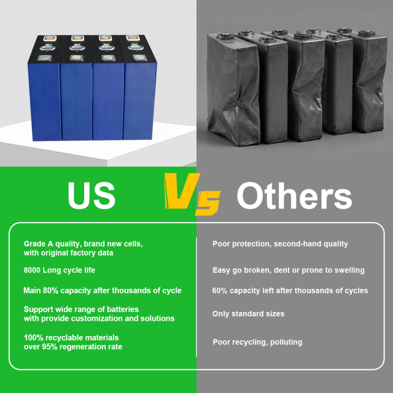 XIHO REPT 8000 Cycles 345Ah Lithium Iron Phosphate Batteries 3.2v Lifepo4 Prismatic Battery Cell