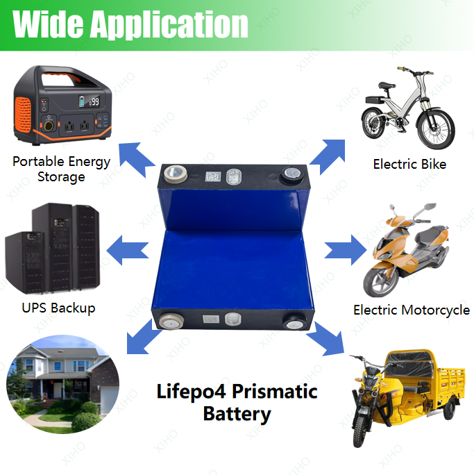 XIHO HITHIUM 3.2V 50Ah Grade A LiFePO4 Prismatic Battery Battery Cell