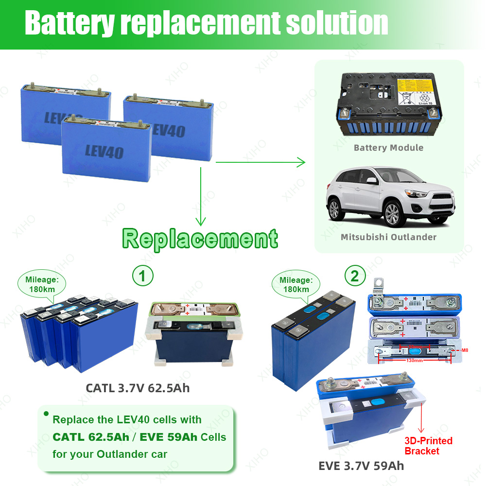 XIHO EVE M21 3.7V 59Ah NMC Prismatic Battery Cell 5C High Discharge Rate