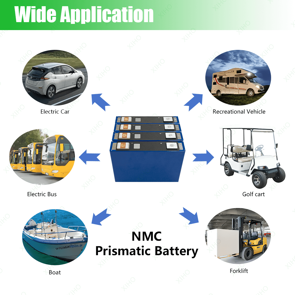 XIHO CATL 3.7V 103.2AH Nmc Prismatic Battery Cell