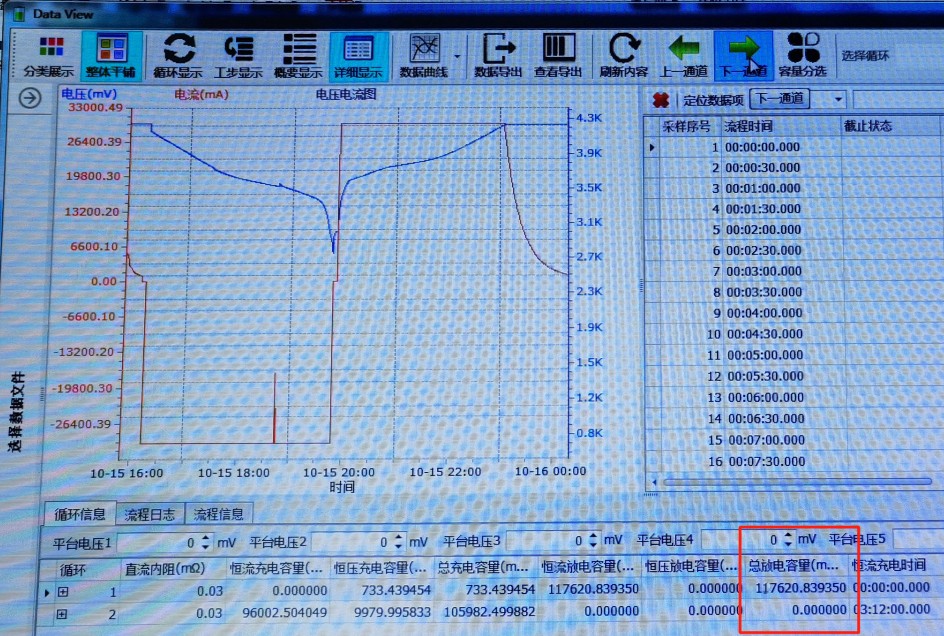 XiHO CATL 3.7V 116Ah Grade A NMC Prismatic Battery Cell 7C High Discharge
