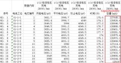 XIHO CATL 3.7V 126Ah NMC Prismatic Battery Cell