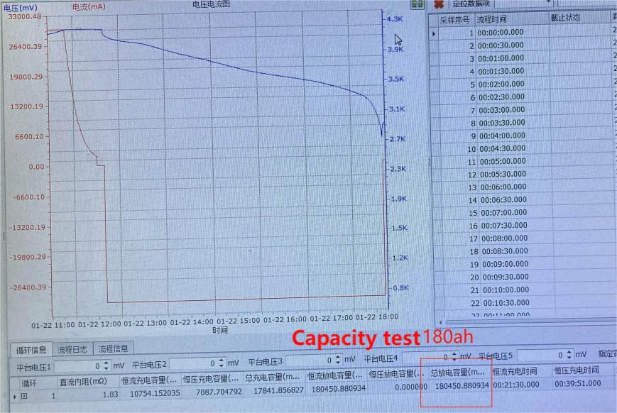 XIHO CATL 3.7V 180Ah NMC Prismatic Battery Cell