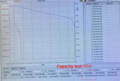 XIHO CATL 3.7V 180Ah NMC Prismatic Battery Cell