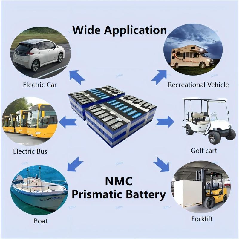 XIHO CATL 3.7V 140.9Ah Grade A NMC Prismatic Battery Cell