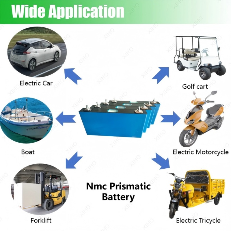 XIHO CATL 117Ah 3.7V NMC Prismatic Rechargeable Lithium Ion Battery