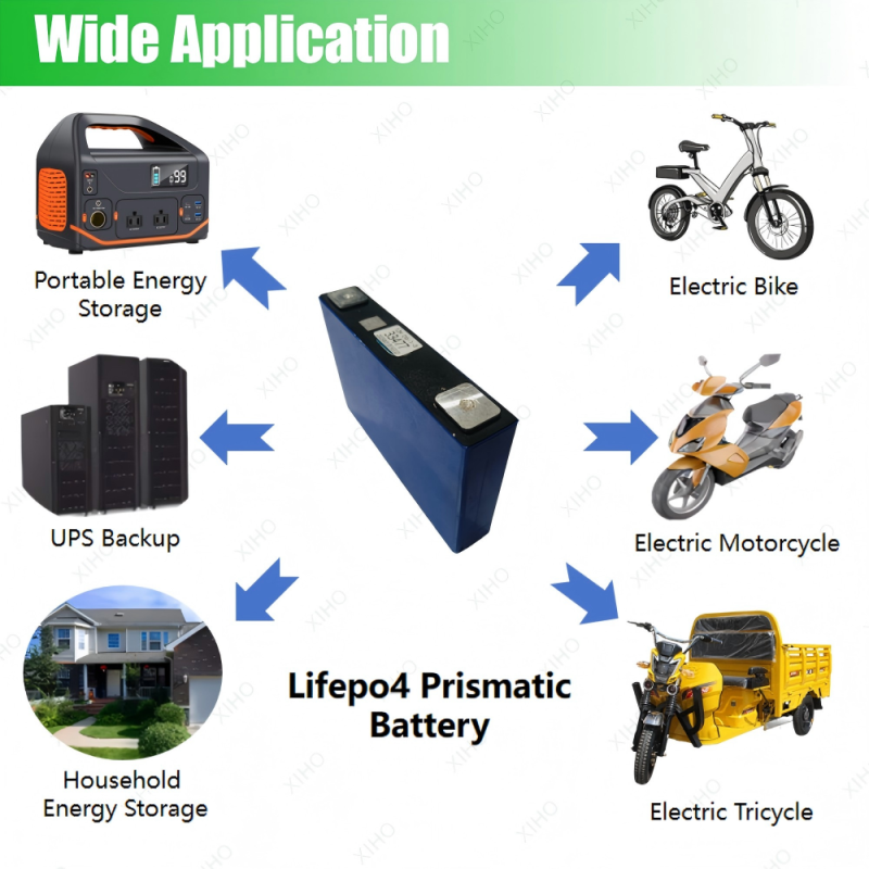 XIHO EVE 3.2V 32Ah Hot Sale LiFePO4 Prismatic Battery Cell