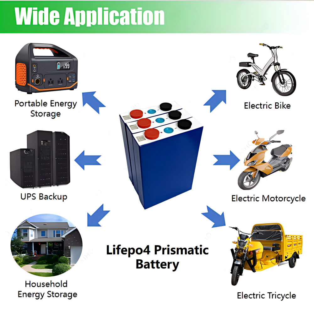 XIHO EVE 3.2V 90Ah 6000 Cycles LiFePO4 Prismatic Battery Cell