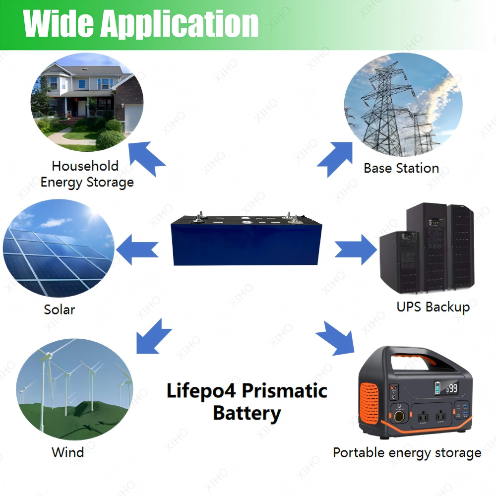 XIHO Competitive Price LISHEN 3.2V 160Ah 4000 Cycles LiFePO4 Prismatic Battery Cell