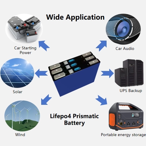 EVE 22Ah 3.2VLF22K LiFePO4 Prismatic Rechargeable Lithium Ion Battery