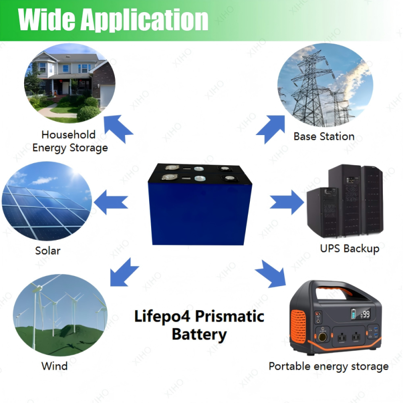 XIHO Factory Price CALB 3.2V 100Ah 3000 Cycles LiFePO4 Prismatic Battery Cell