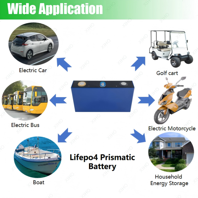 XIHO CATL 3.2V 136Ah 3C MAX Discharge Rate LiFePO4 Prismatic Battery Cell