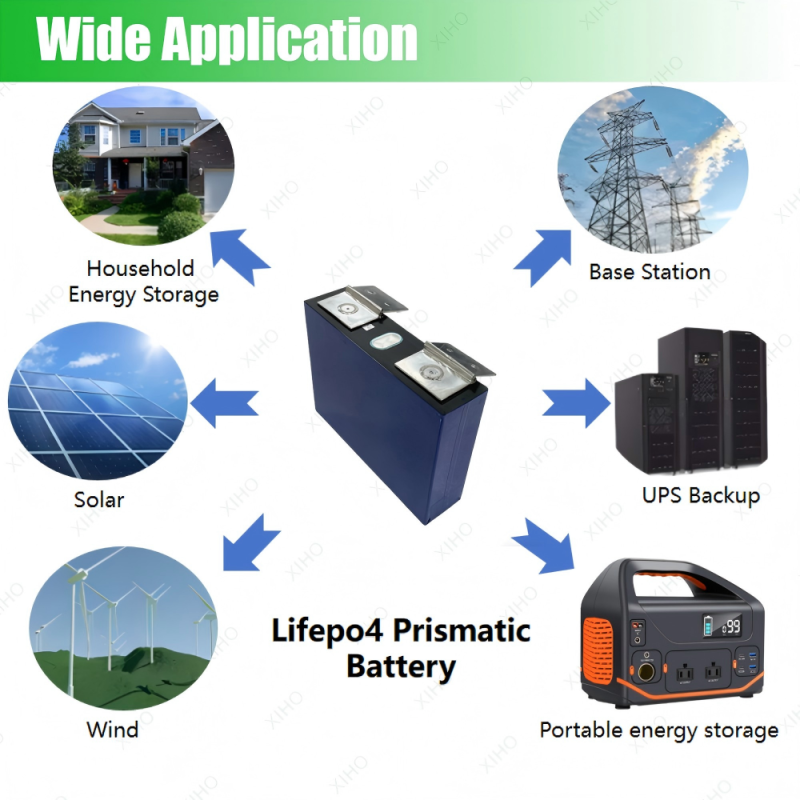 Xiho 10000 Cycles 3.2V HIUHIUM 587Ah Prismatic Lifepo4 Battery Cells For Solar Energy Storage