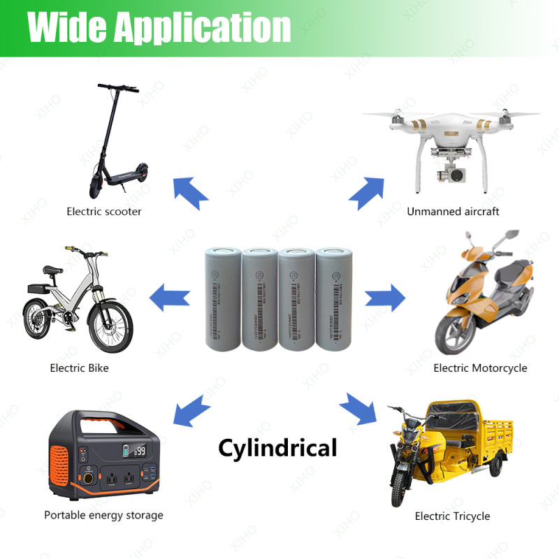 XIHO Top Quality EVE ICR21700/50E 5Ah NMC Cylindrical Battery