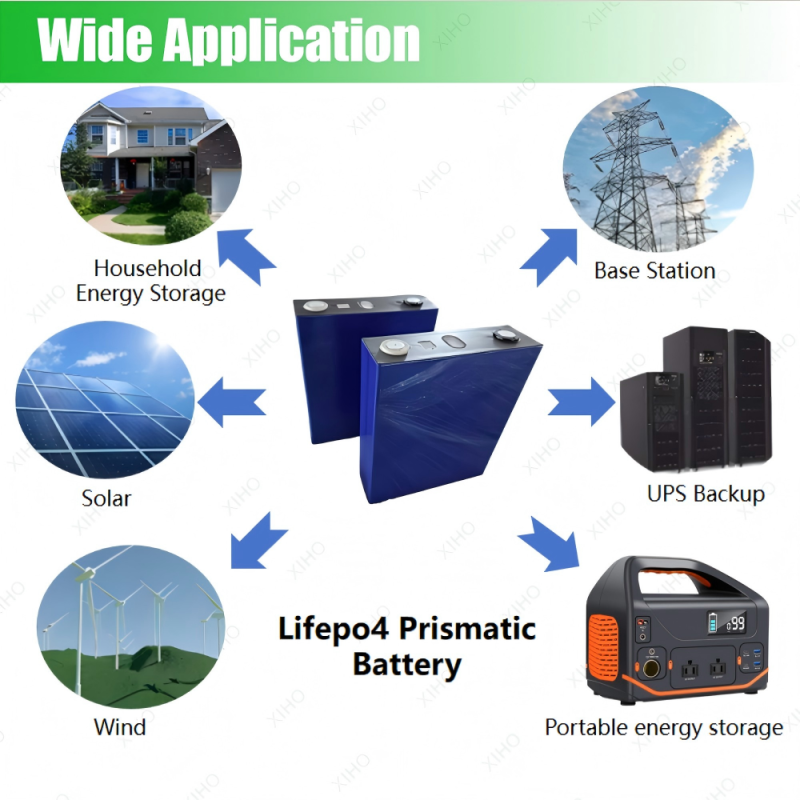 XIHO cornex 3.2V 230Ah LiFePO4 Prismatic Battery Cell for Household Energy Storage