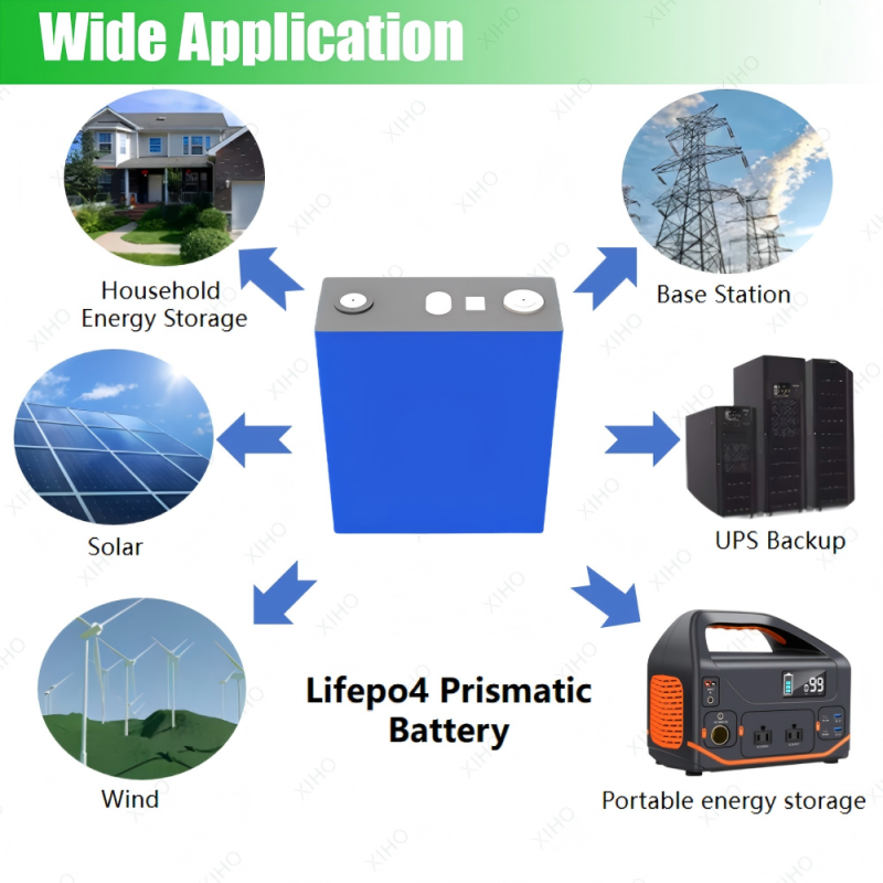 XIHO 12000 Cycle life HIGEE 3.2V 314Ah lithium iron phosphate battery for Base Station