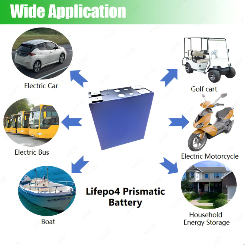 XIHO 3C MAX Discharge Rate cornex 3.2V 268Ah LiFePO4 Prismatic Battery Cell