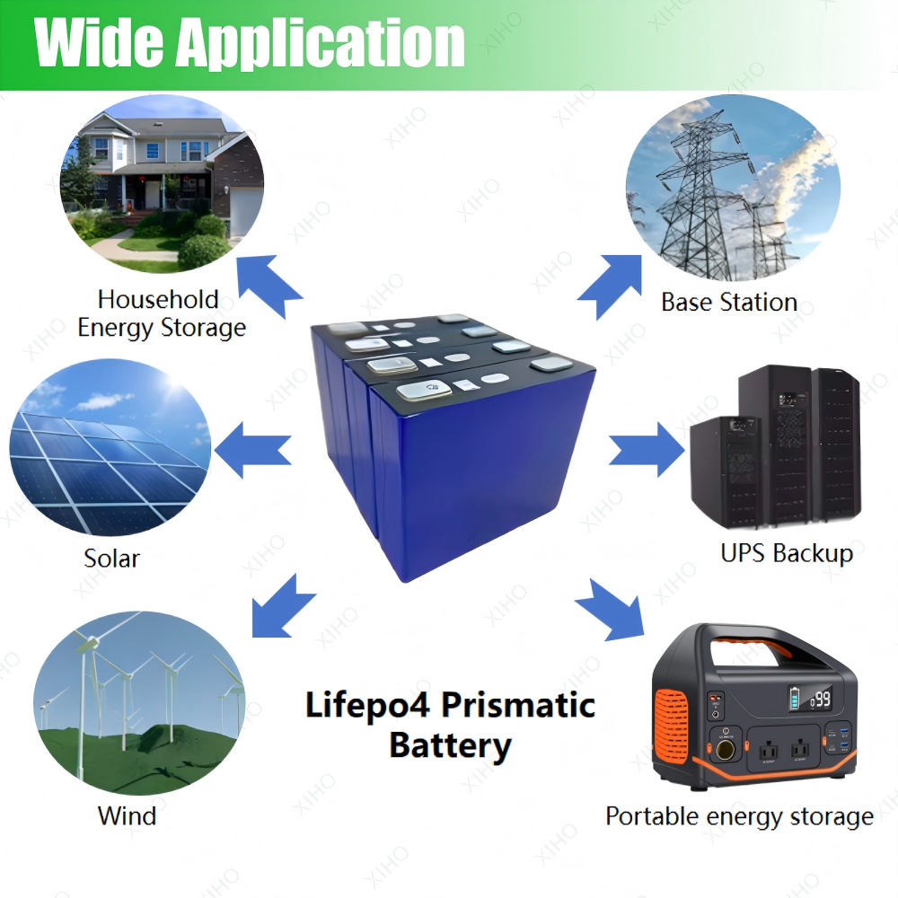 XIHO 3500 Cyclelife HIGEE 3.2V 100Ah LiFePO4 Prismatic Battery Cell for Portable energy storage