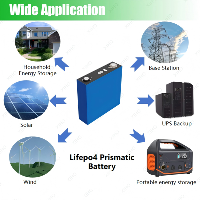 XIHO HIGEE 3.2V 120Ah 7500 Cyclelife LiFePO4 Prismatic Battery Cell for Household Energy Storage