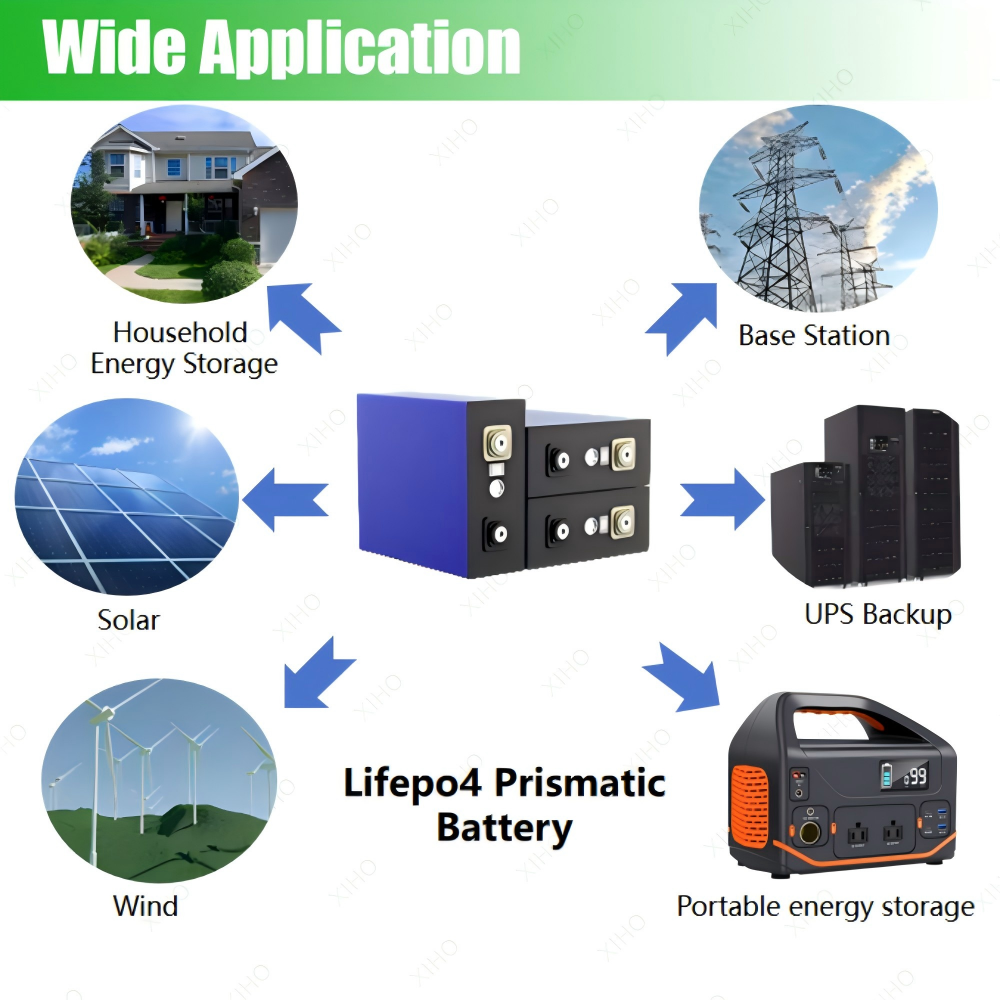 XIHO 7000 Cyclelife ETC 3.2V 280Ah LiFePO4 Prismatic Battery Cell for Household Energy Storage
