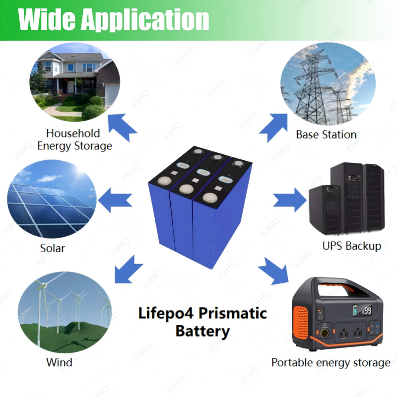 XIHO 6000 Cycle life cornex 3.2V 324Ah LiFePO4 Prismatic Battery Cell