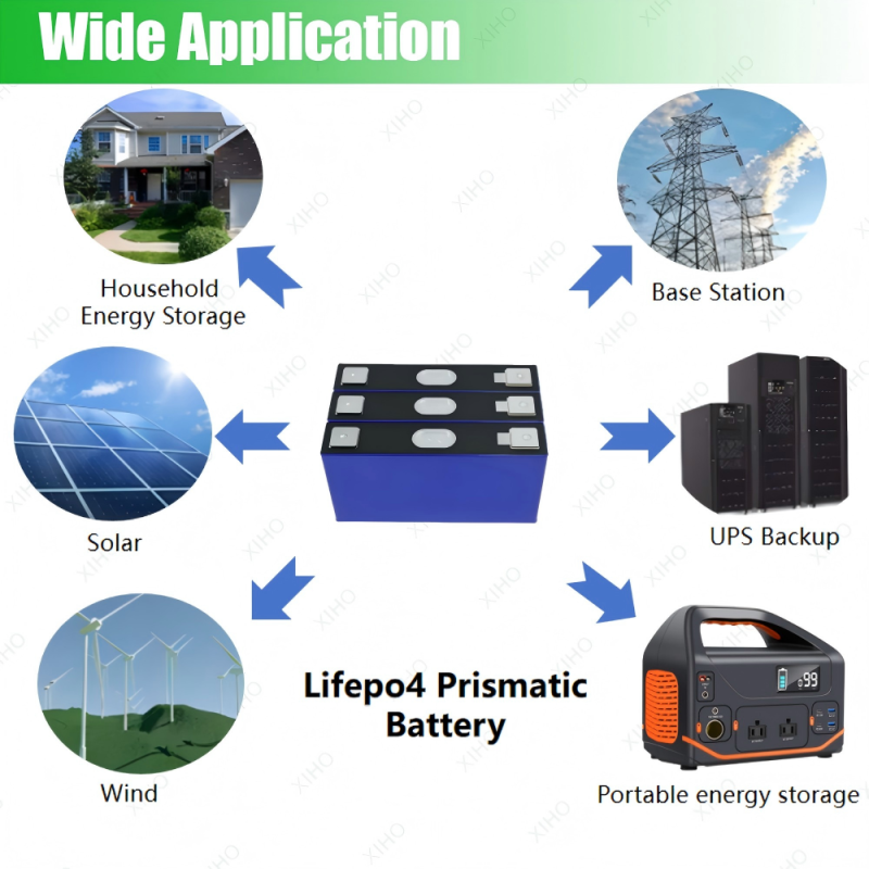 XIHO 12000 Cycle life SVOLT 3.2V 134Ah lithium iron phosphate battery for Household Energy Storage