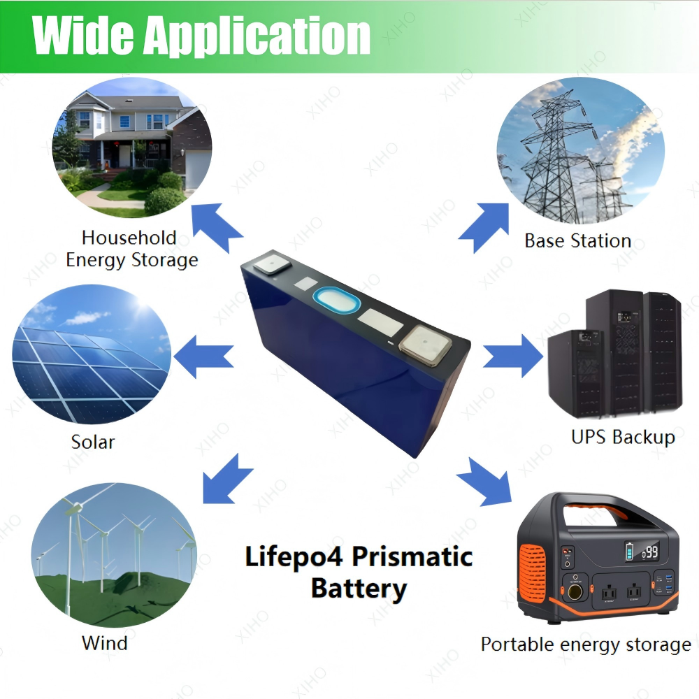 XIHO Hot Selling REPT 3.2V 132.5Ah lithium iron phosphate battery for Portable energy storage