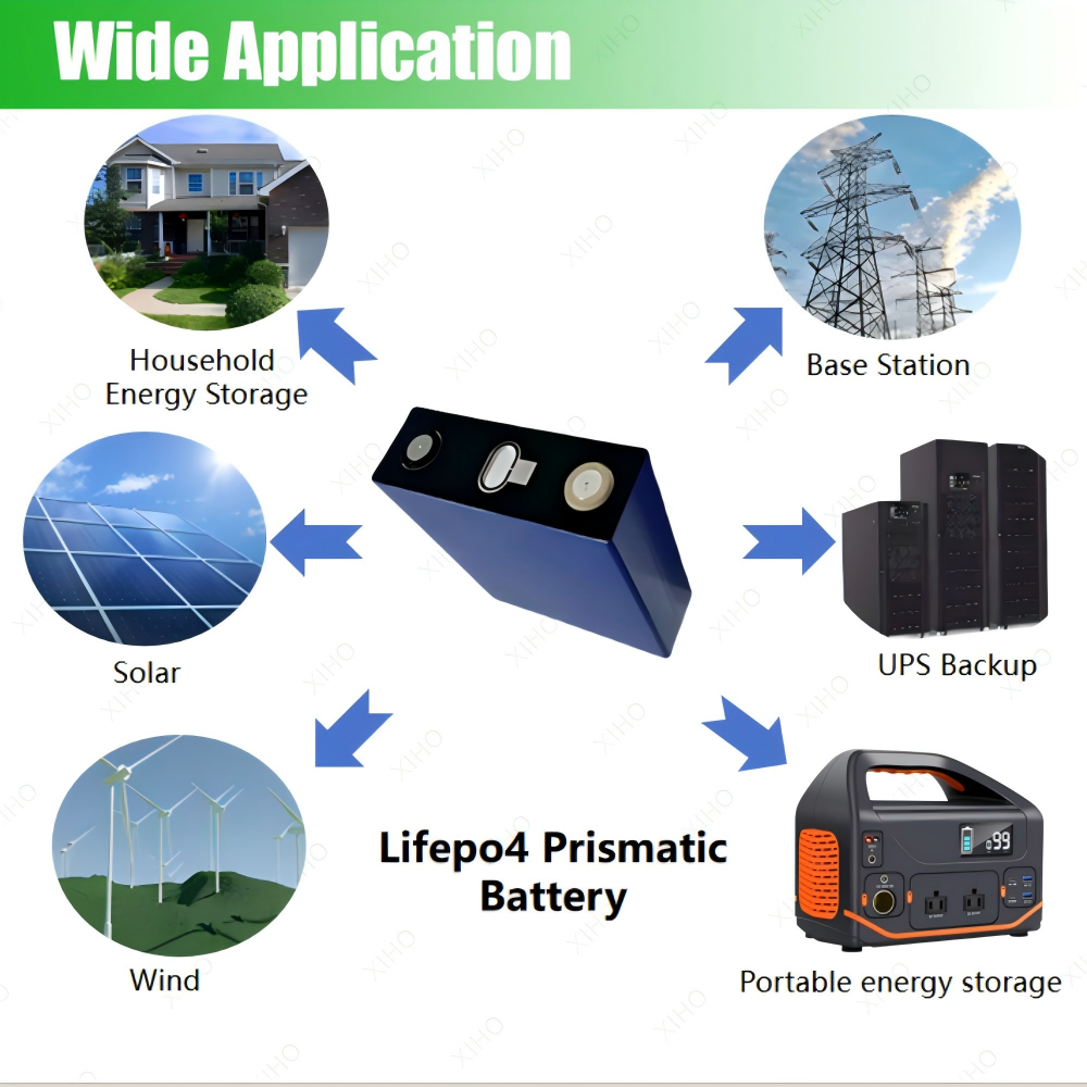 XIHO REPT 3.2V 230Ah 7000 Cycle life lithium iron phosphate battery for Base Station