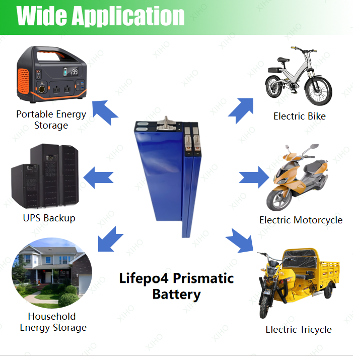 XIHO High Quality SVOLT 3.2V 62Ah lithium iron phosphate battery for Household Energy Storage