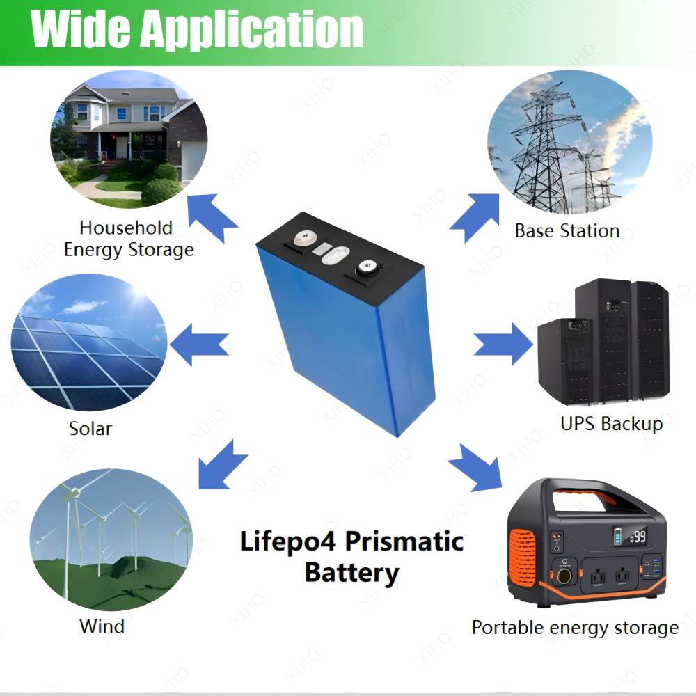 XIHO Best Price 3500 Cycle life LISHEN 3.2V 202Ah lithium iron phosphate battery for Home Energy Storage