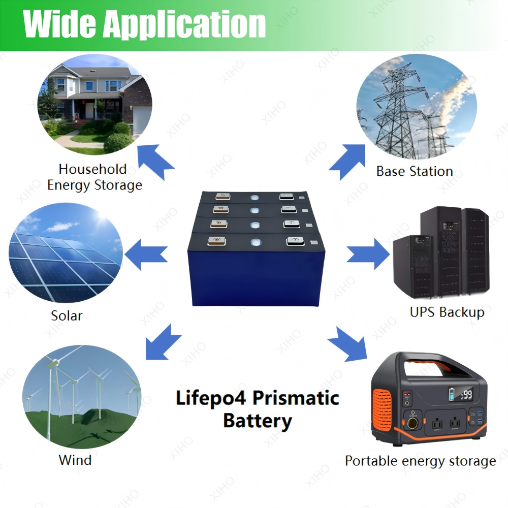 XIHO Hot Selling BAK 3.2V 150Ah lithium iron phosphate battery for Household Energy Storage