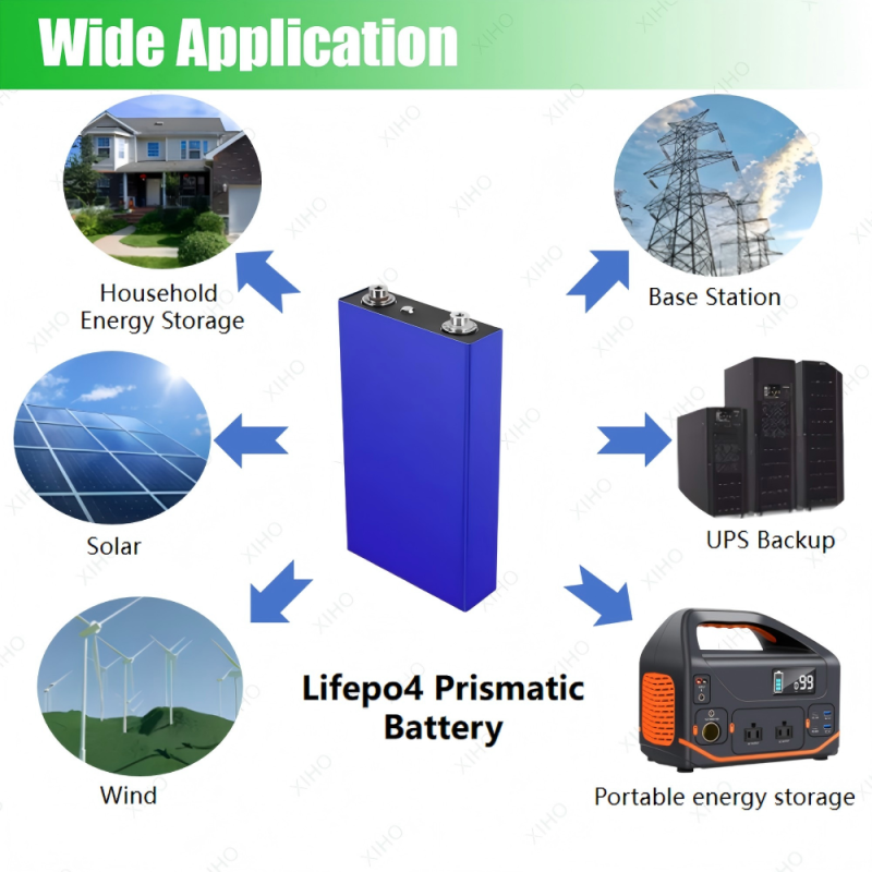 XIHO High Quality LISHEN 3.2V 130Ah 2C Max Discharge rate lithium iron phosphate battery for Home Energy Storage