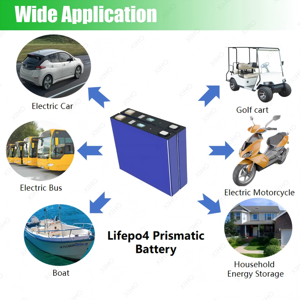 XIHO 3C Max Discharge rate LISHEN 3.2V 125Ah lithium iron phosphate battery for Electric Motorcycle