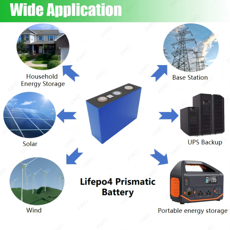 XIHO High Quality 3000 Cycle life BYD 3.2V 102Ah lithium iron phosphate battery for Solar