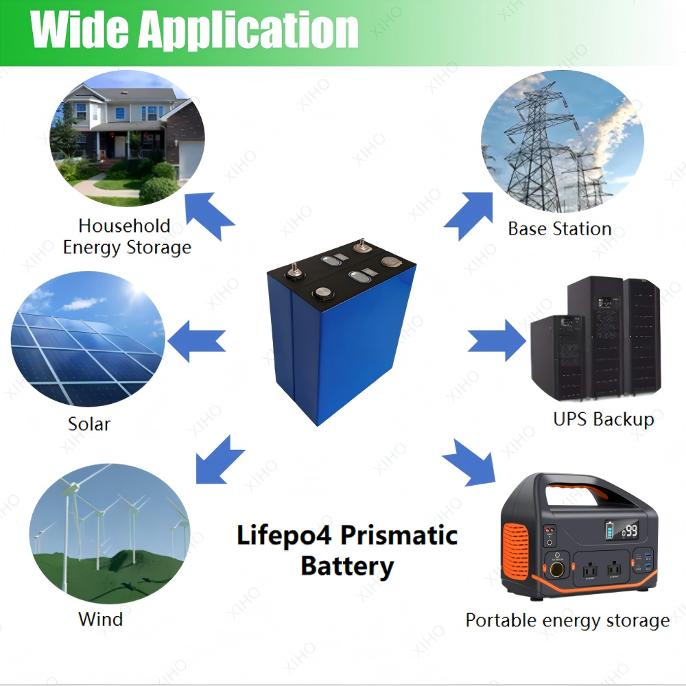 XIHO 3000 Cycle life Best Selling LISHEN 3.2V 230Ah lithium iron phosphate battery for Home Energy Storage