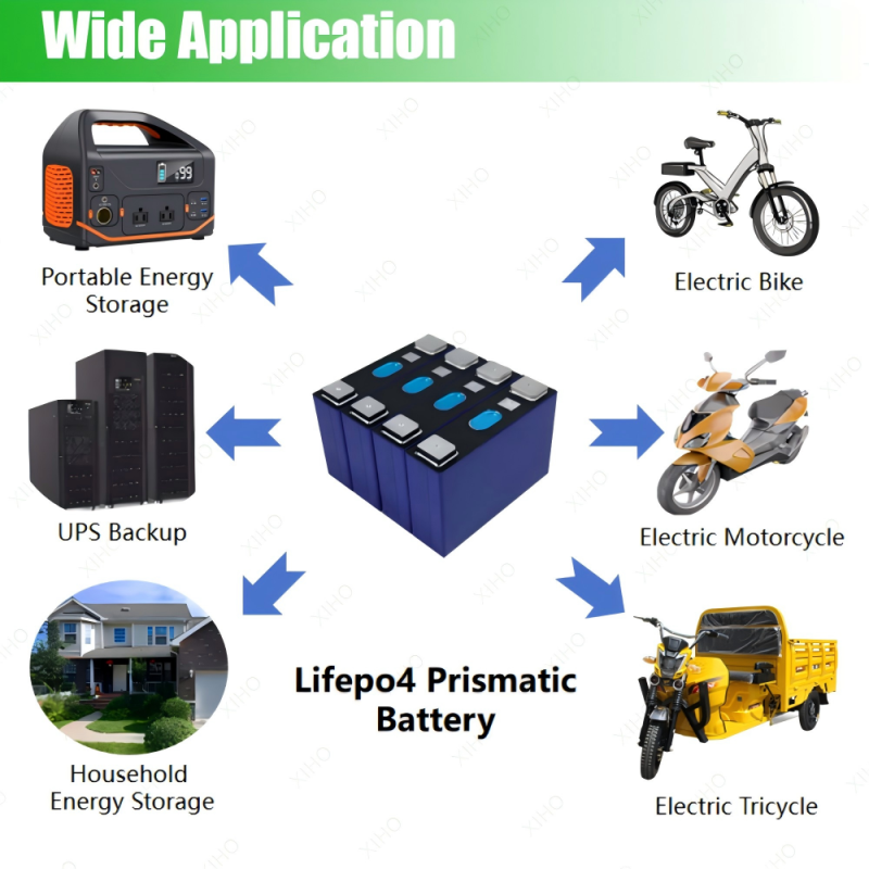 XIHO 4000 Cycle life REPT 3.2V 50Ah lithium iron phosphate battery for Household Energy Storage