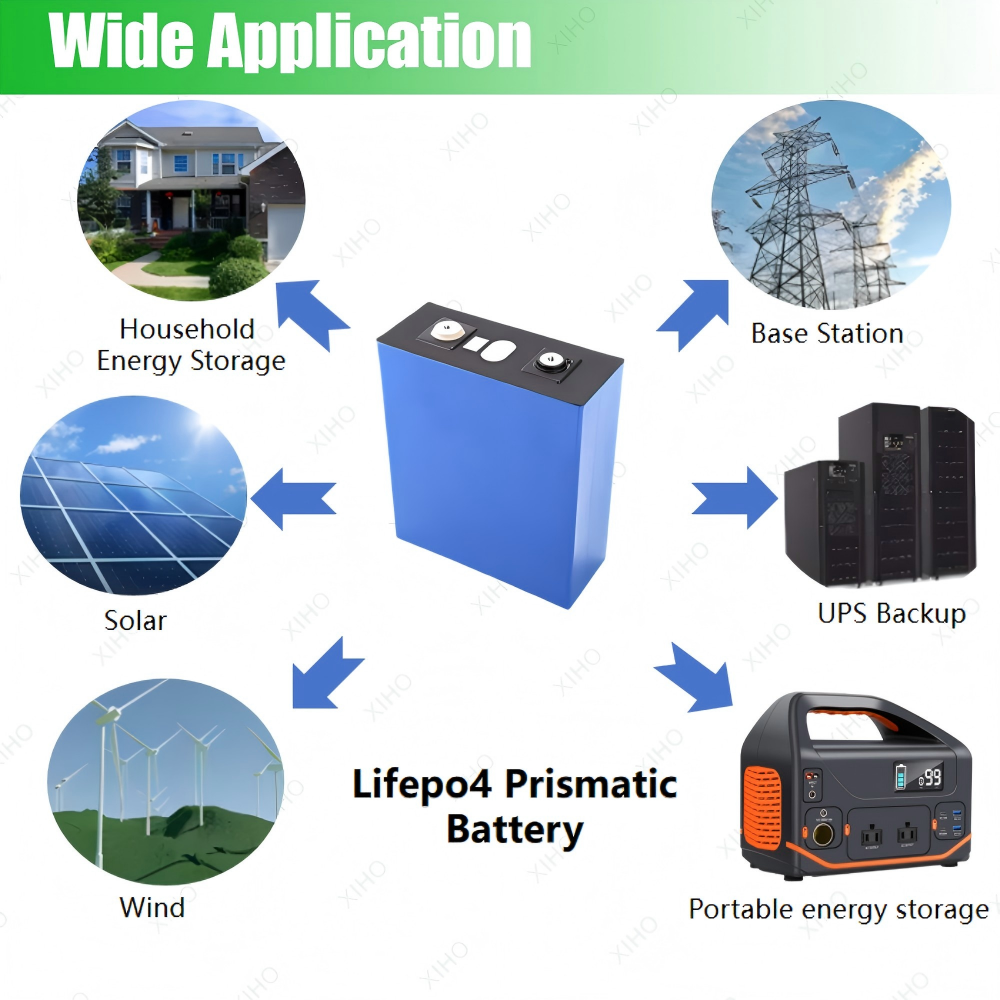 XIHO Factory Direct 3500 Cycle life LISHEN 3.2V 272Ah lithium iron phosphate battery for Base Station