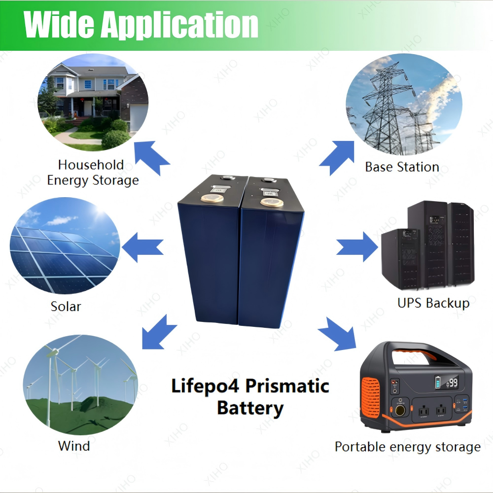 XIHO New Arrival 7000 Cycle life REPT 3.2V 324Ah lithium iron phosphate battery for Base Station