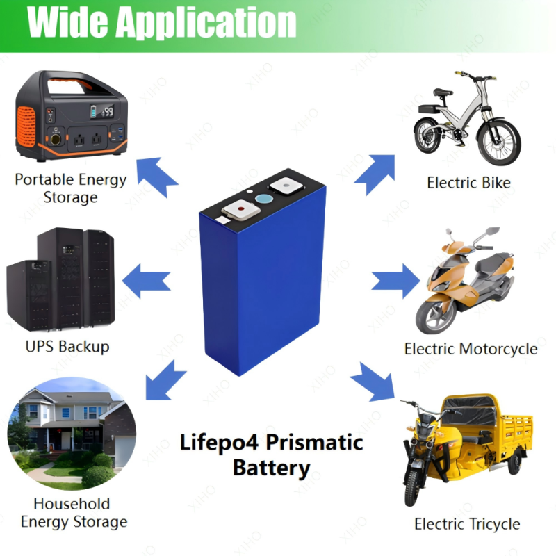 XIHO High Quality 1C Max Discharge rate Gotion 3.2V 63Ah lithium iron phosphate battery for Electric Tricycle