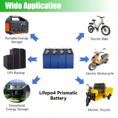XIHO CALB 3.2V 88Ah Factory Direct 1C Max Discharge rate lithium iron phosphate battery for Electric Motorcycle