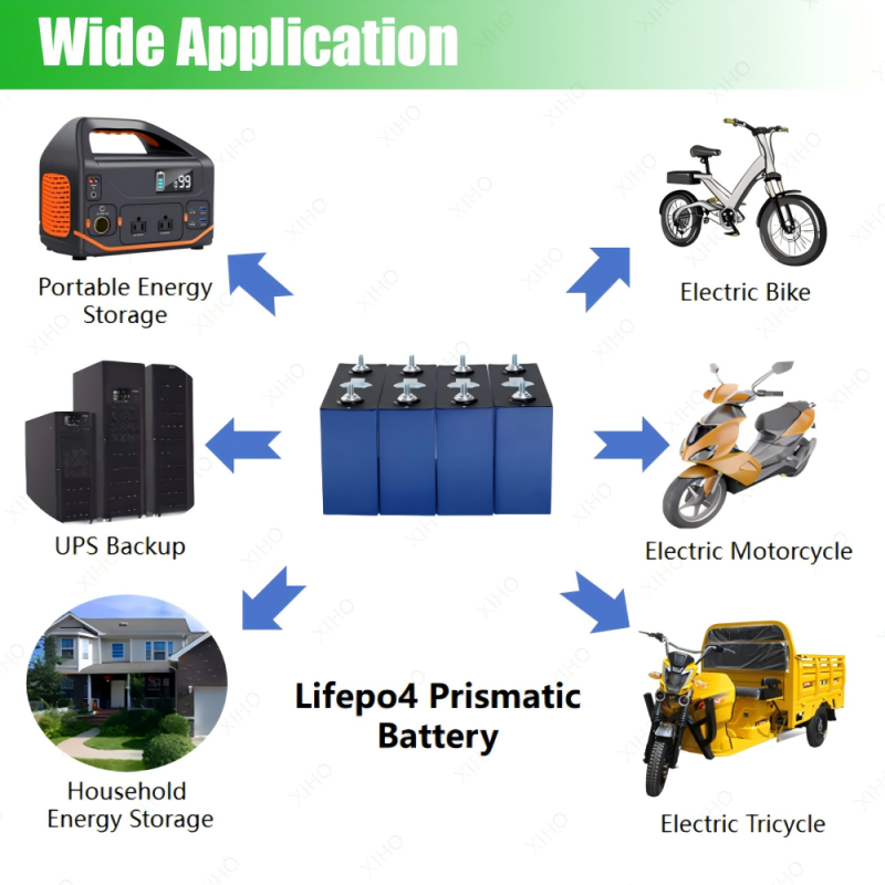 XIHO CALB 3.2V 88Ah Factory Direct 1C Max Discharge rate lithium iron phosphate battery for Electric Motorcycle