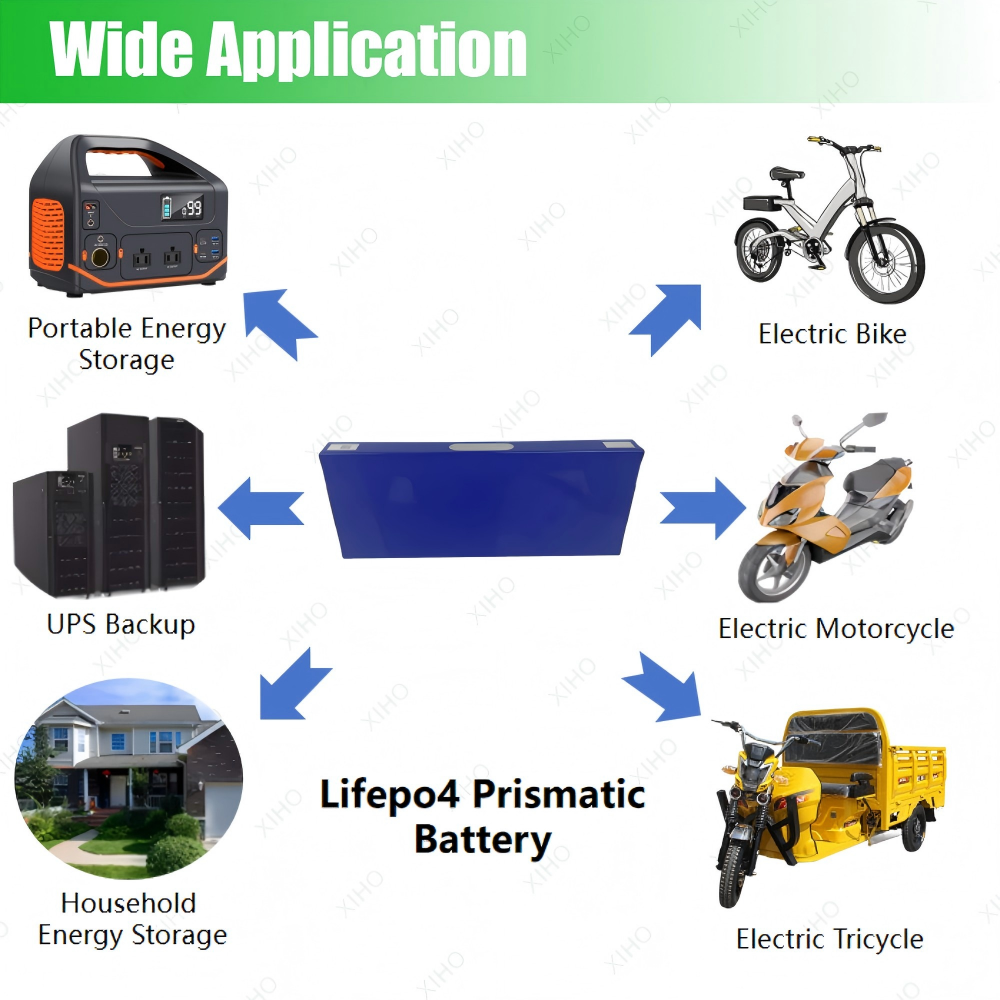 XIHO New Arrival Gotion 3.2V 91.5Ah 5500 Cycle life lithium iron phosphate battery for Electric Tricycle
