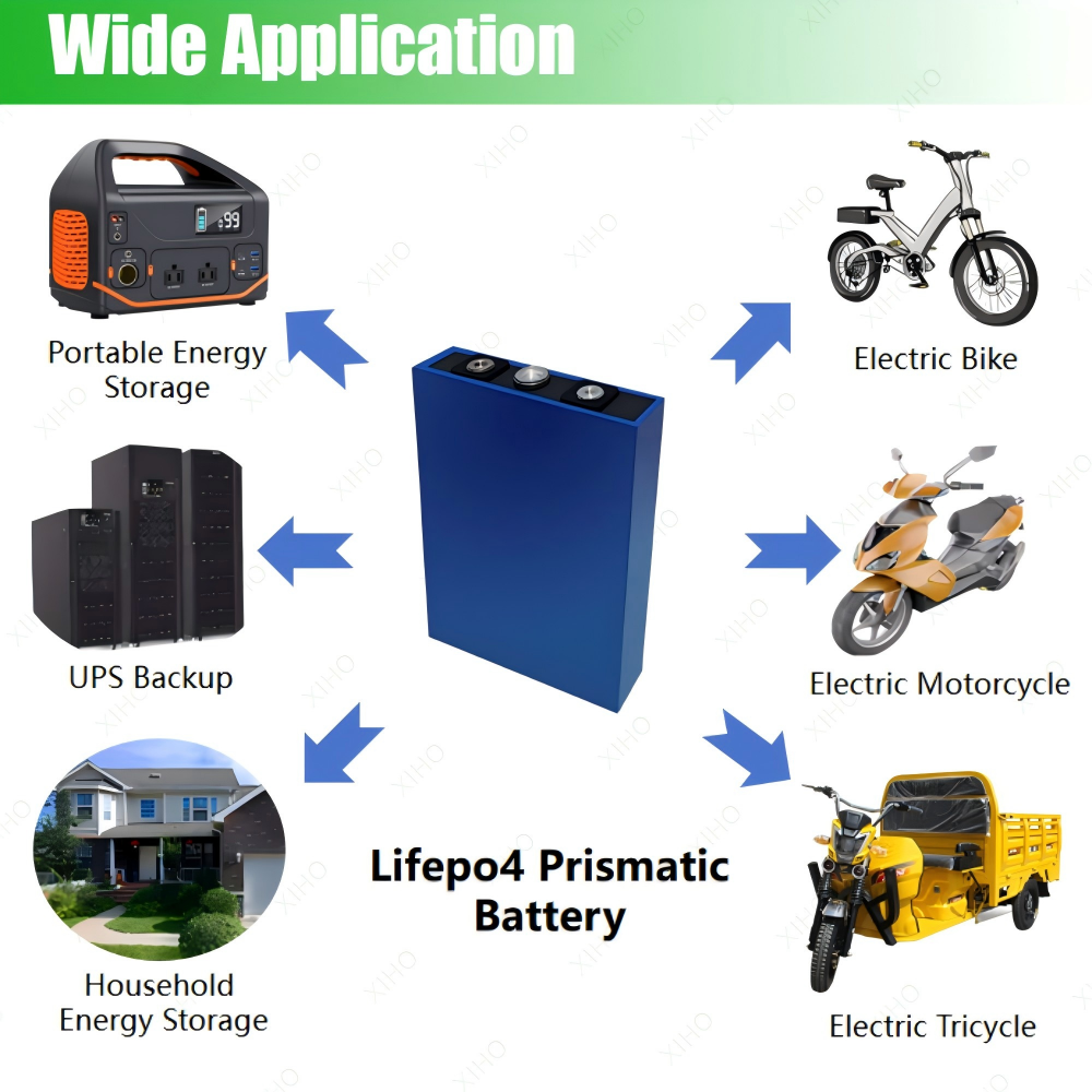 XIHO CALB 3.2V 72Ah 2C Max Discharge rate lithium iron phosphate battery for Home Energy Storage