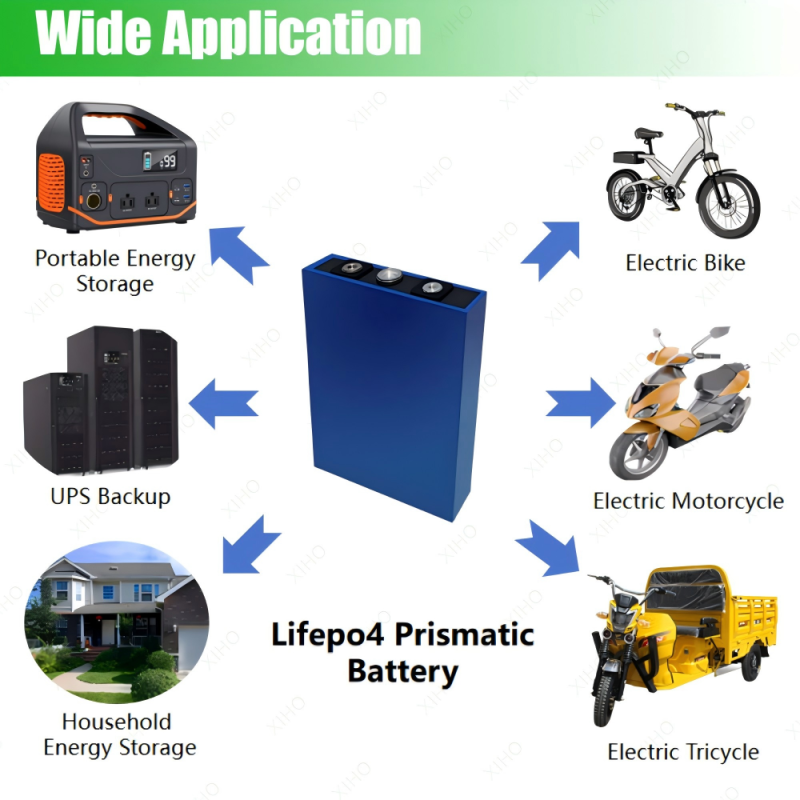 XIHO CALB 3.2V 72Ah 2C Max Discharge rate lithium iron phosphate battery for Home Energy Storage