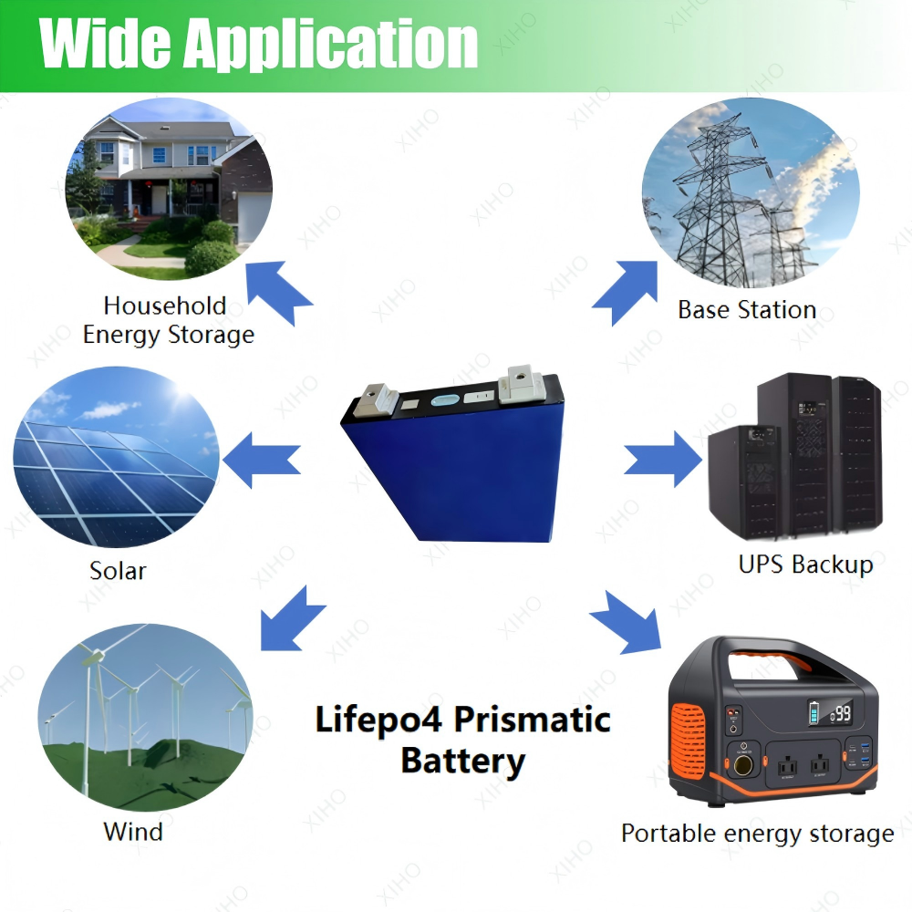 XIHO 1C Max Discharge rate CALB 3.2V 163Ah Hot Selling lithium iron phosphate battery for Base Station