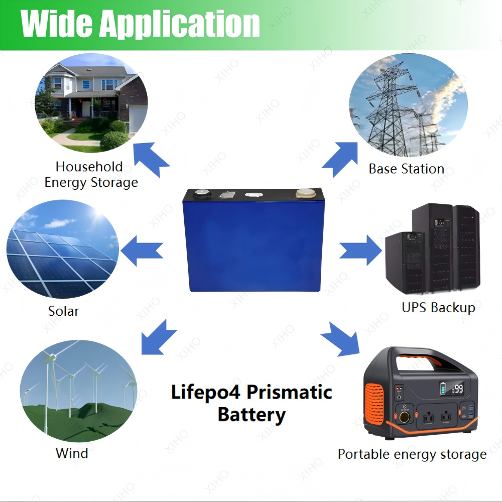 XIHO High Quality 1C Max Discharge rate CALB 3.2V 176Ah lithium iron phosphate battery for Household Energy Storage