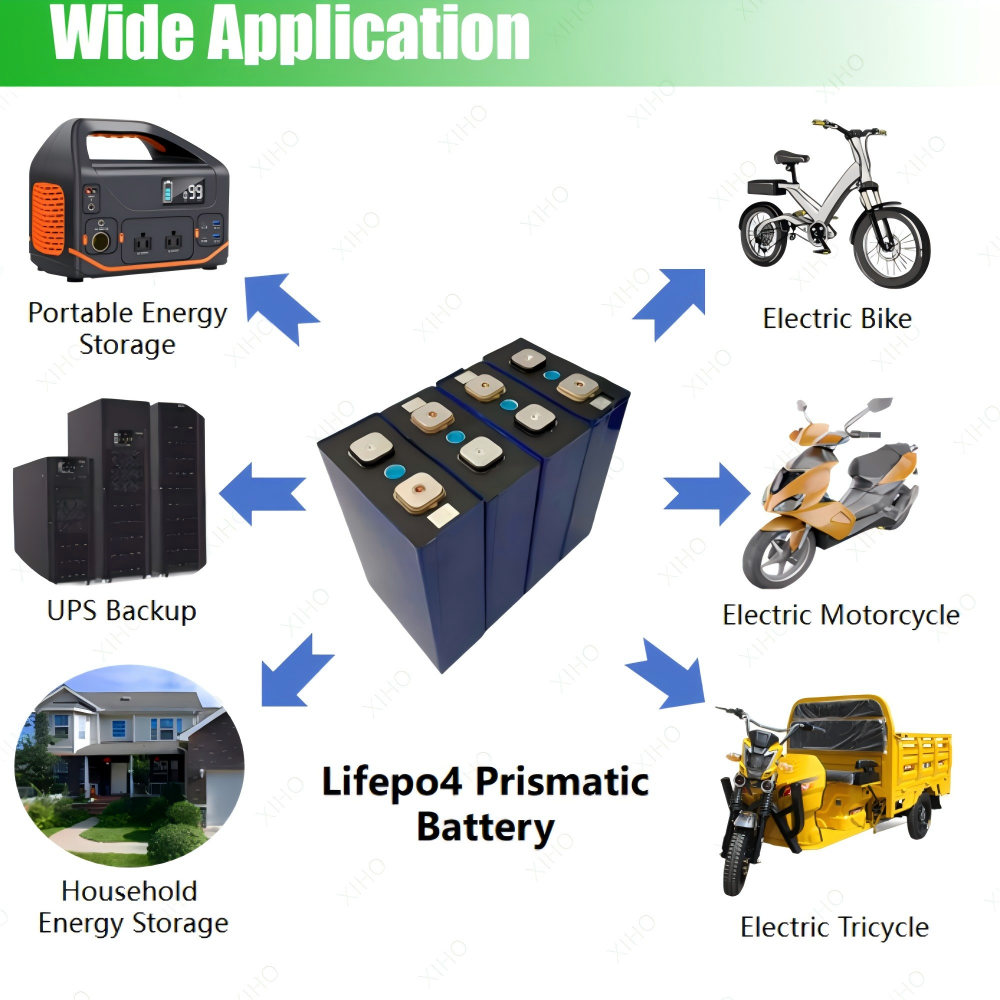 XIHO Best Price Gotion 3.2V 67Ah 1C Max Discharge rate lithium iron phosphate battery for Electric Tricycle