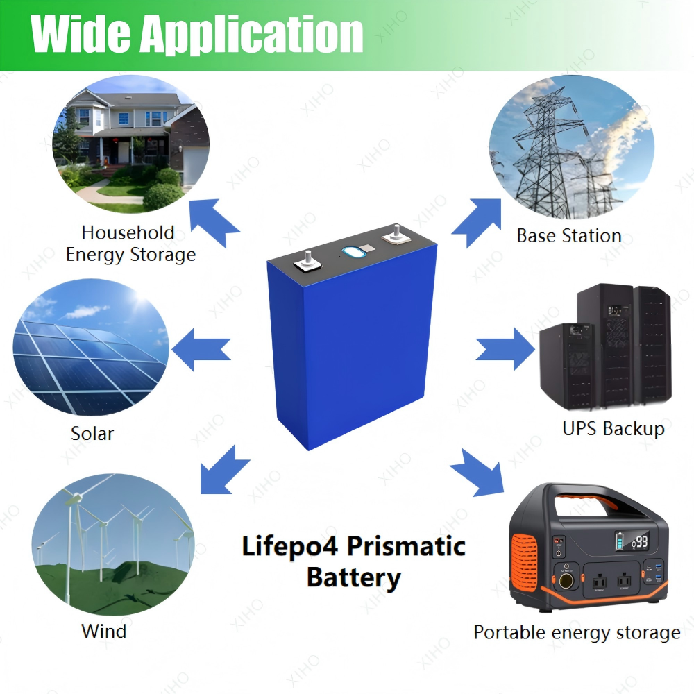 XIHO 9000 Cycle life Factory Direct REPT 3.2V 392Ah lithium iron phosphate battery for Household Energy Storage
